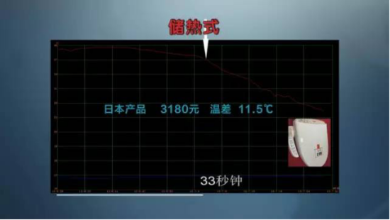 買智能馬桶的注意了：央視專業(yè)測(cè)評(píng)---即熱才是好智能！